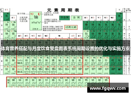 体育营养搭配与月度饮食复盘图表系统周期设置的优化与实施方案