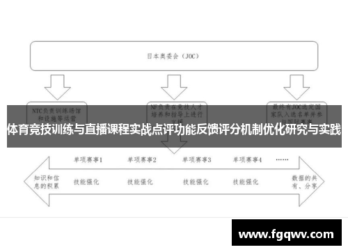 体育竞技训练与直播课程实战点评功能反馈评分机制优化研究与实践