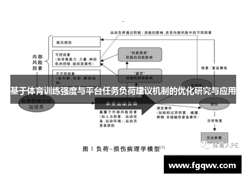 基于体育训练强度与平台任务负荷建议机制的优化研究与应用